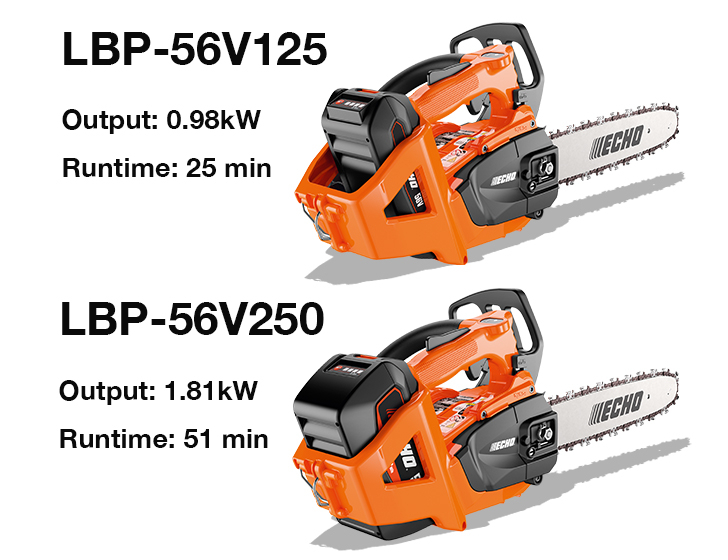 Byggd för mångsidighet och ergonomi